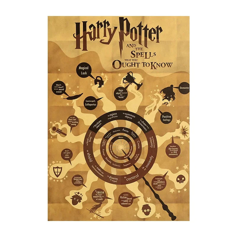 Pôster Harry Potter – Decoração Mágica